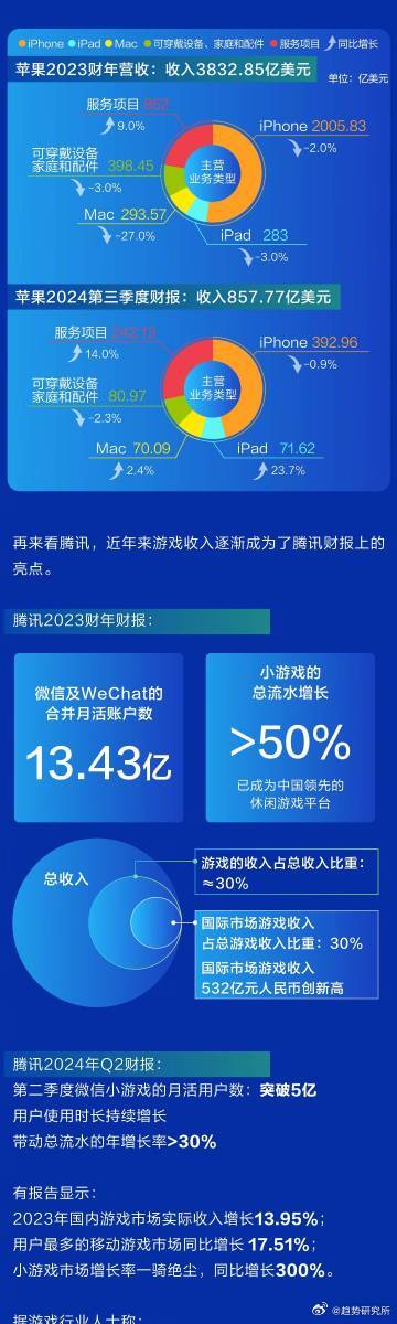 微信苹果4.2.1版微信分身苹果版免费官网
