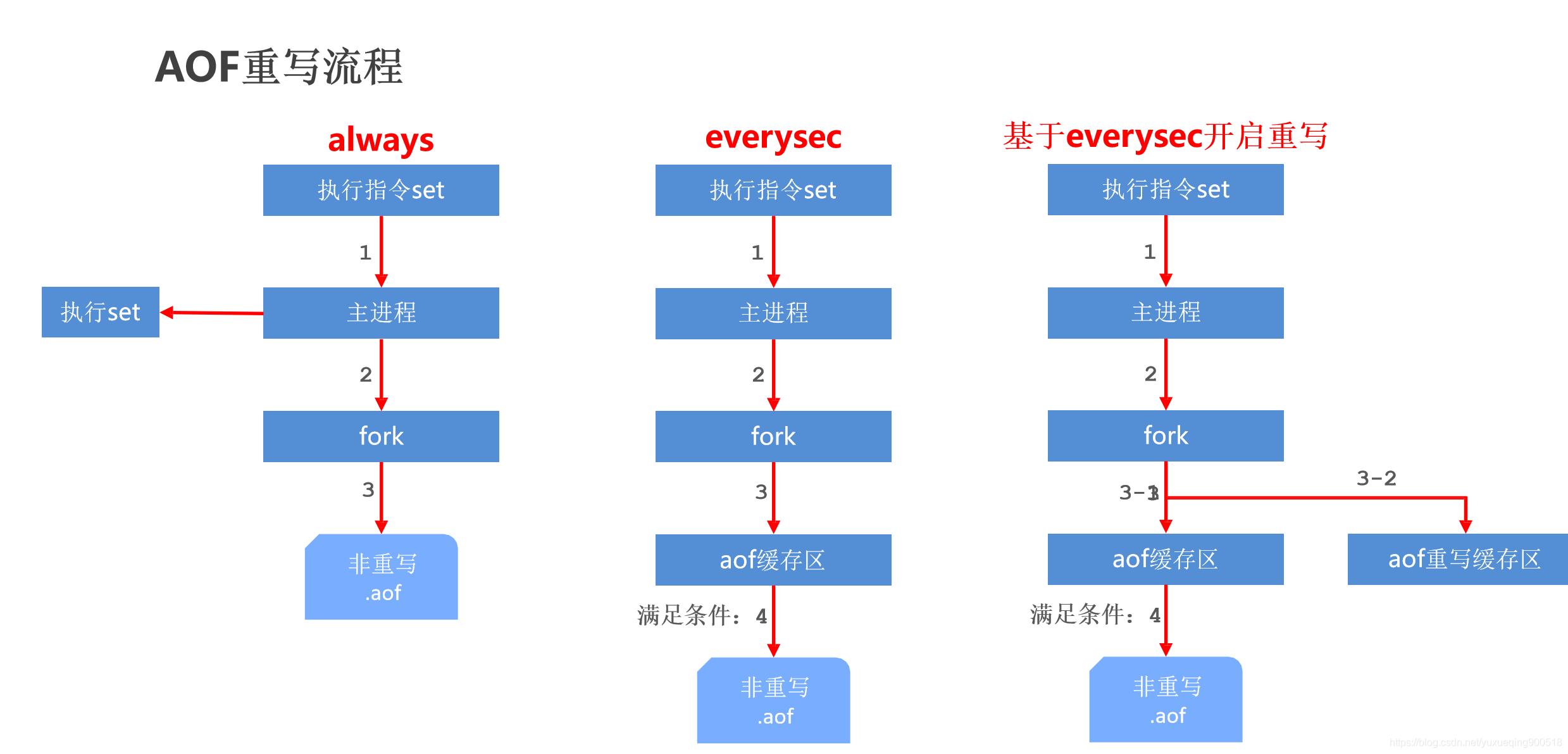 关于jetcache获取redis客户端的信息