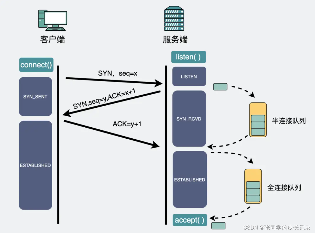 微信socket客户端基于socket的聊天程序