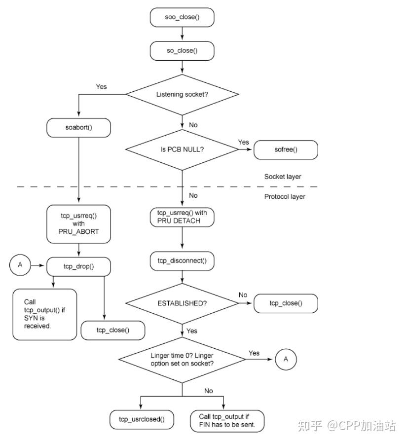 微信socket客户端基于socket的聊天程序-第2张图片-太平洋在线下载