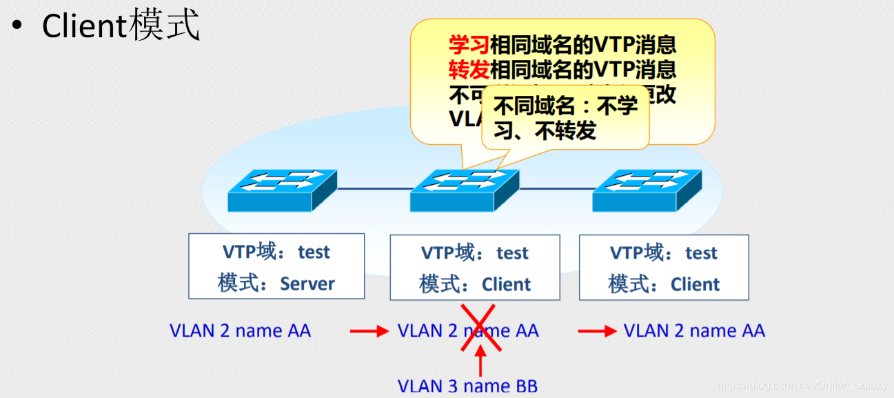 vtp的客户端定义vtp客户是什么意思
