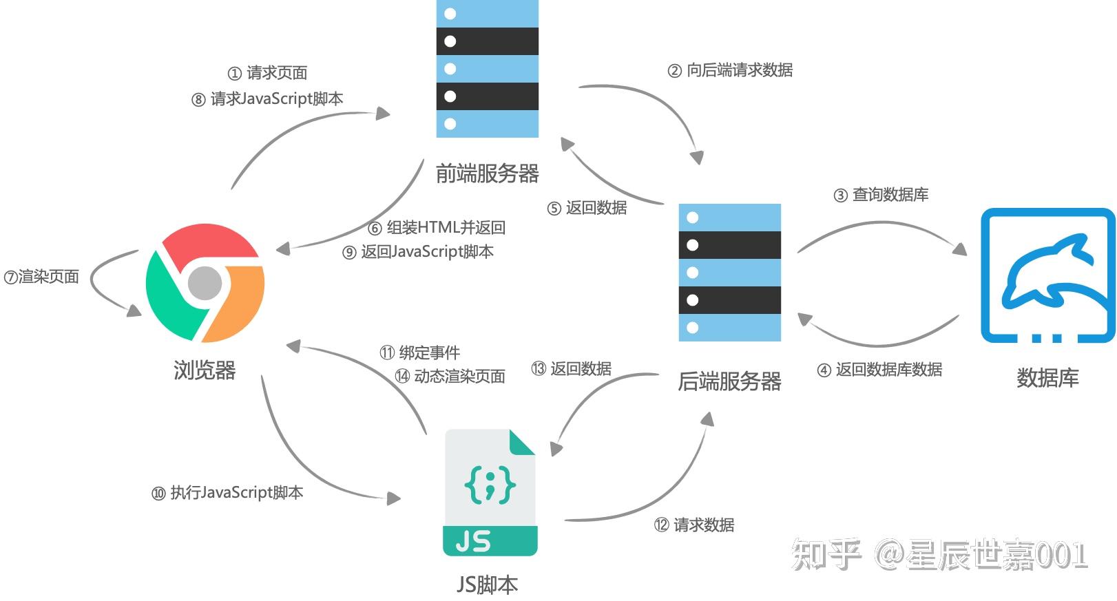 ssr客户端实现ssr搭建服务器教程