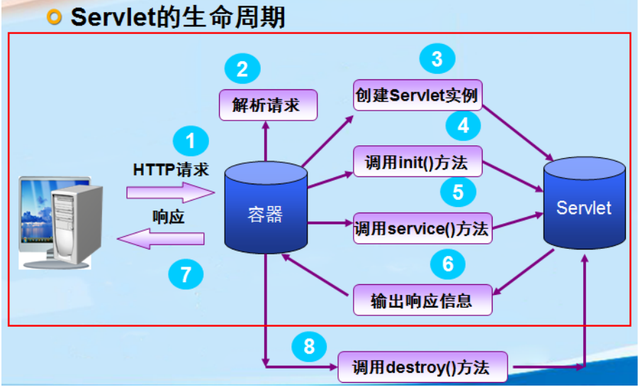 servlet客户端跳转servlet可以运行在客户端吗