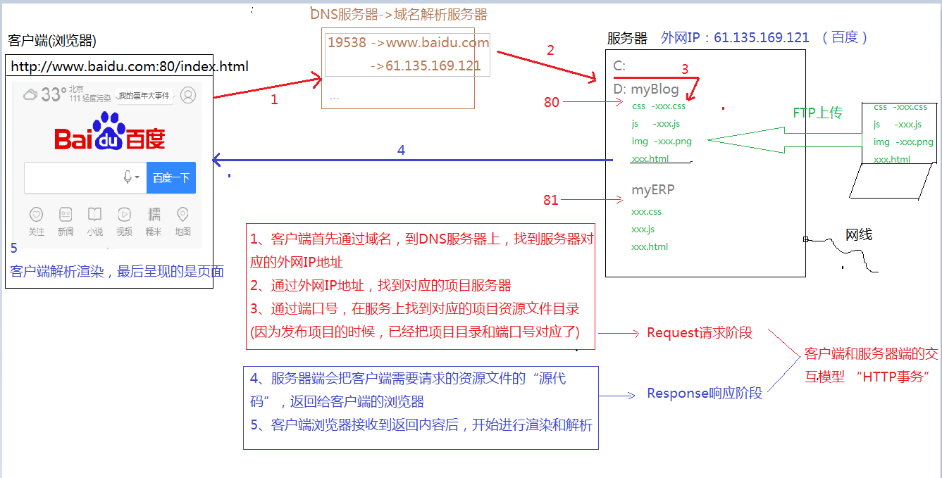 svn管理客户端svn管理员增加项目